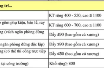 Bảng giá quầy bar, quầy lễ tân thi công giá tại Nhơn Trạch, Đồng Nai